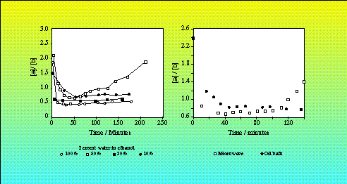 mutarotation graph