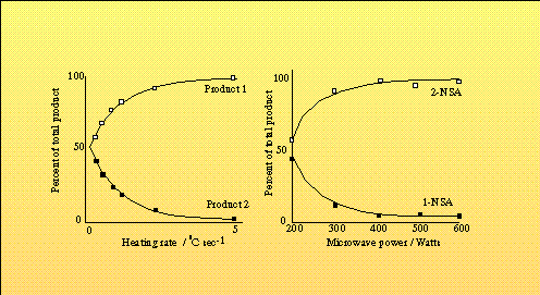 sulphonation variation for naphthalene